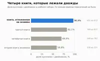 ASR для языка, которого Whisper почти не знает: LoRA за полтора часа — и почему полдела сделал декодер