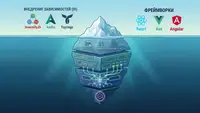 DI во фронтенде: от Context API к Composition Root