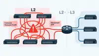 Cлишком большие VLAN, ненужный STP и другие ошибки в дизайне L2/L3