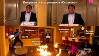 FAQ Сколково: 100 ответов на вопросы резидентов (от смены директора до налоговых льгот и отчётности)