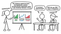 Вам как компании не нужен корпоративный блог