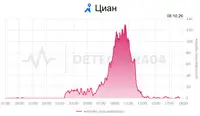 DRP, который никто не проверял: почему план восстановления может не сработать в самый нужный момент