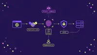 TLS наизнанку: от рукопожатия TLS 1.2/1.3 до Fingerprinting (JA3/JA4/http2) и маскировки с uTLS