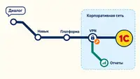 Как я учил ИИ работать с 1С и другими корпоративными системами