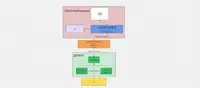 Архитектура фронтенда (доработки и SSR)