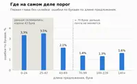 Синтез речи на длинной дистанции: роман на 1 ч 58 мин против 14 проверочных фраз