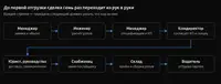 Своя CRM для инженерной компании: как мы вдвое сократили цикл сделки