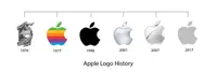 Соблазнительный образ логотипа Apple (редакторская версия)