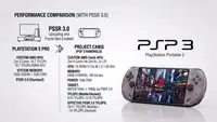 Портативная консоль Sony PSP3 получит GPU производительностью почти до 7 TFLOPS, но разрешение рендеринга составит 540p