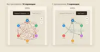 Как я схлопнул 14 переводов в 5: бот для дележа расходов на голом Node без единой зависимости