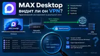 Видит ли MAX ваш VPN при Split Routing, если VPN не установлен на компьютере?