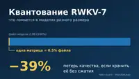 Квантование RWKV-7: что ломается в моделях разного размера