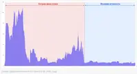 Что сейчас происходит с DDoS в России: атак больше, они дольше, и терабит уже не новость