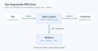 Как я научил MacBook озвучивать субтитры с PS5