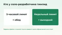 Когда кончаются 5-часовые лимиты, я иду на обед. Когда недельные, обьявляется выходной?