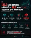 Как из 123 млн записей ГАР/ФИАС получить 46 млн адресов для навигации