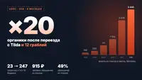 Полгода SEO с нуля после переезда с Tilda: органика ×20 и 12 граблей, на которые я наступил