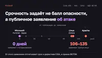 Как приоритизировать новости об уязвимостях вместо балла CVSS