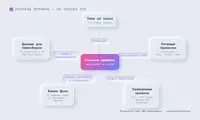 «Дневник Статейника» 01: Работа с речевым слоем
